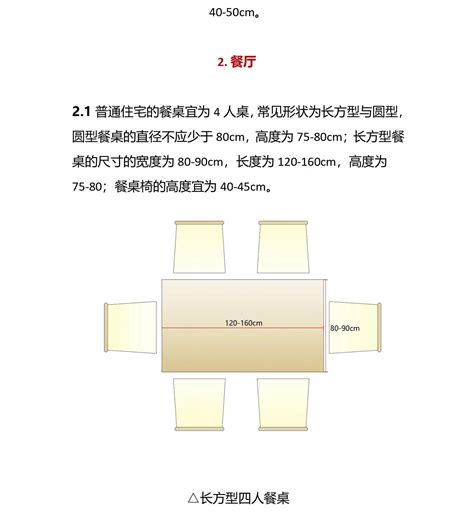 房子大小|普通住宅空间尺寸标准化